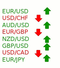 Forex move direction